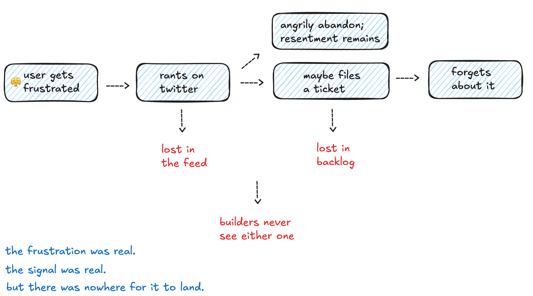 Customer journey map for ICK