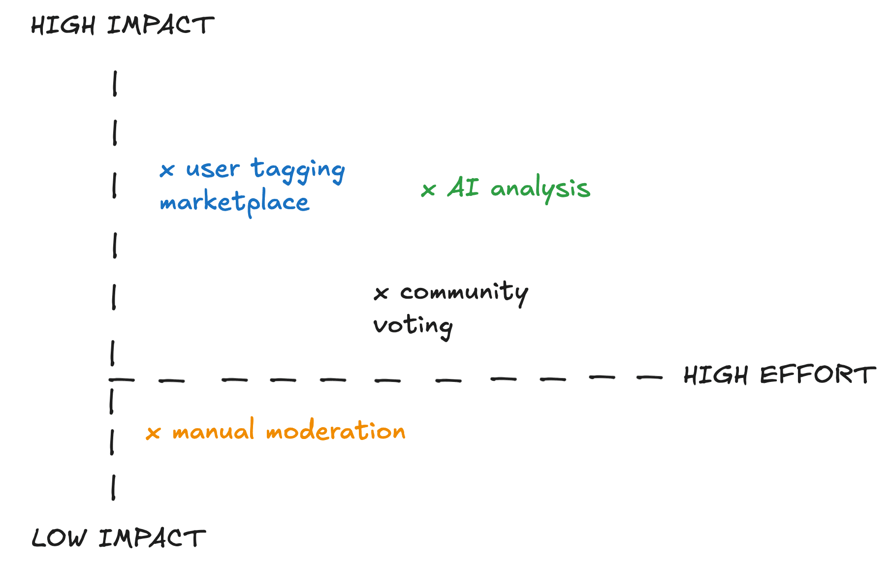 Illustration: manual tagging vs AI structuring for ICK